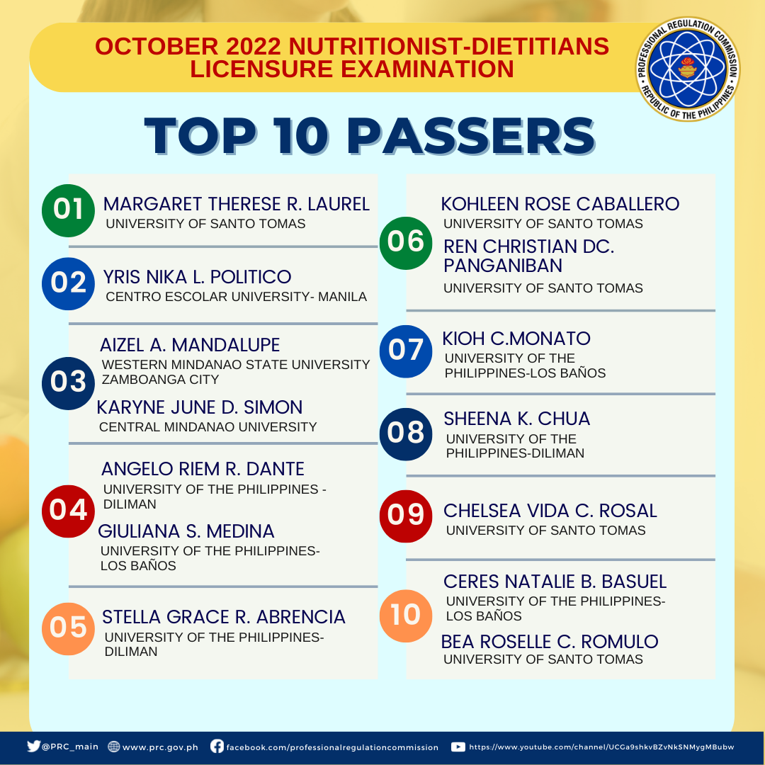 October 2022 NutritionistsDietitians Licensure Examination Topnotchers